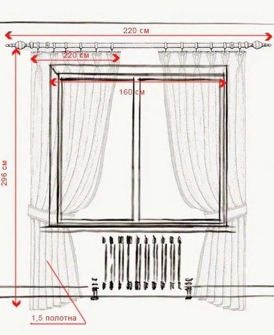 Curtain Size Calculator